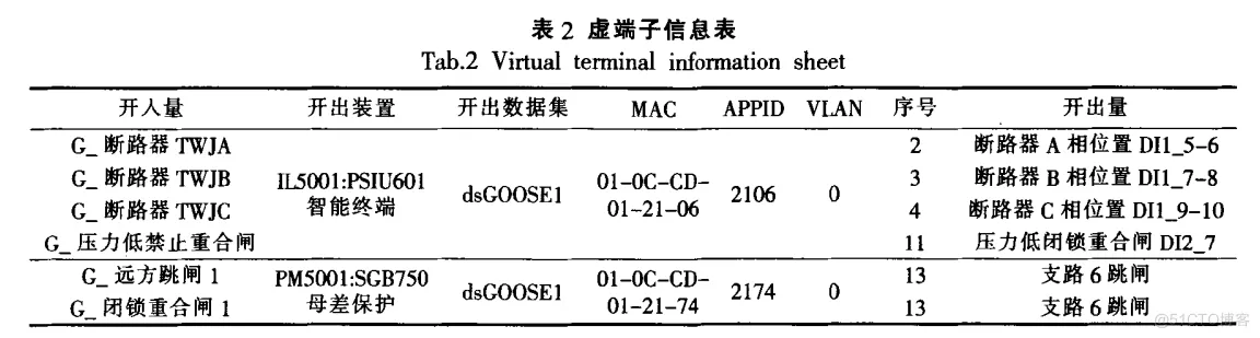 基于垂杨CAD的智能变电站智能设计开发方案_数据库_16